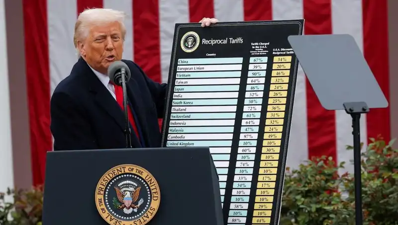 ABD Borsasında Sert Düşüş: Trump'ın Açıklamaları Piyasalarda Şok Etkisi Yarattı