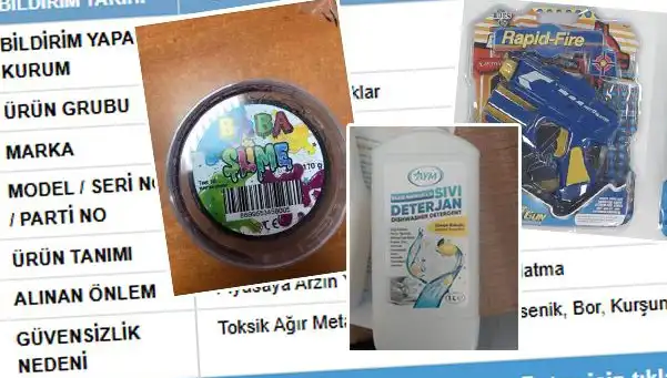 GÜBİS İfşa Etti: Riskli Ürünler Toplatılmaya Başladı